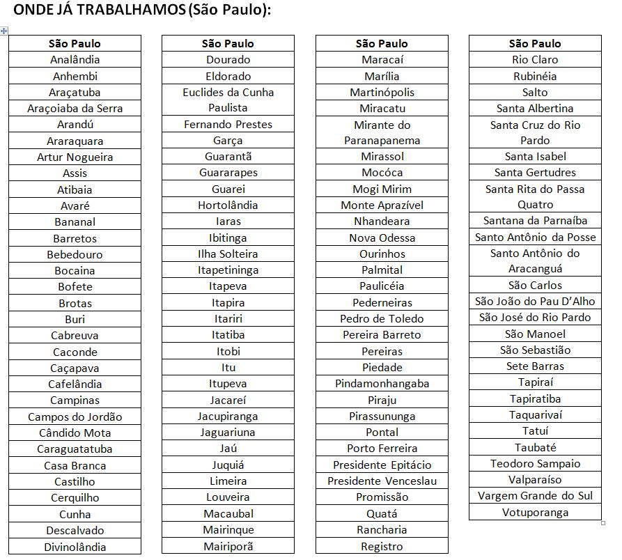 Onde ja trabalhamos em Sao Paulo