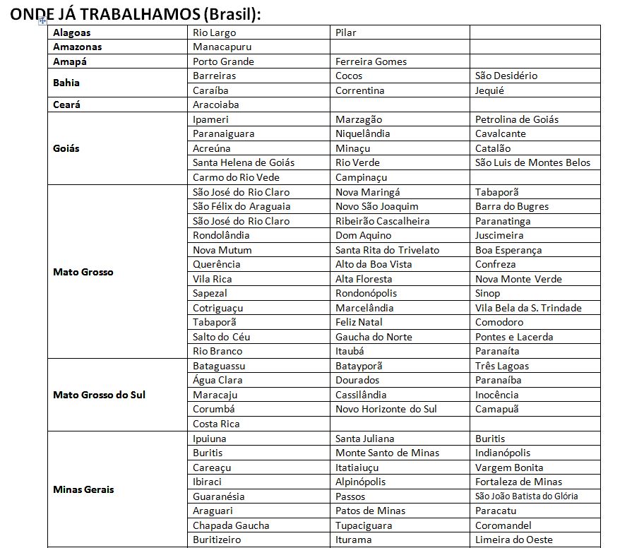 Onde ja trabalhamos no Brasil