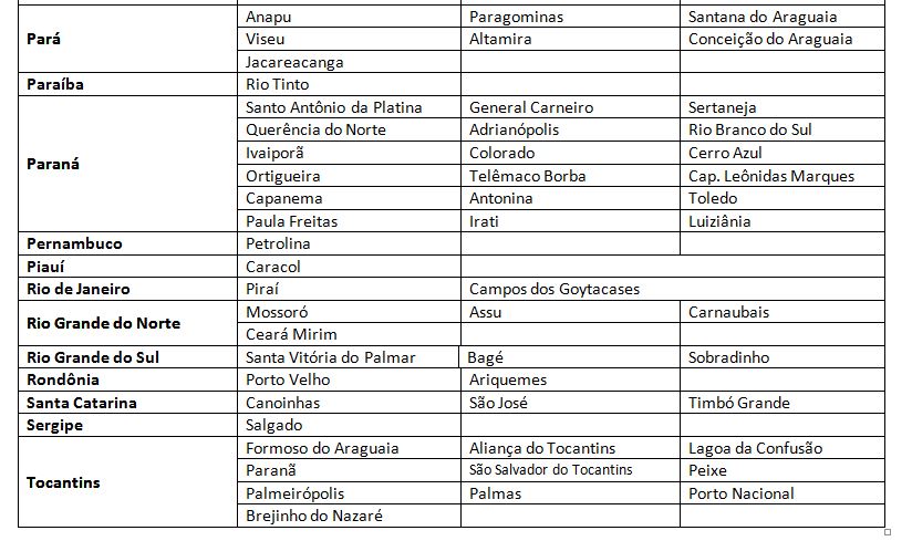 Onde ja trabalhamos no Brasil